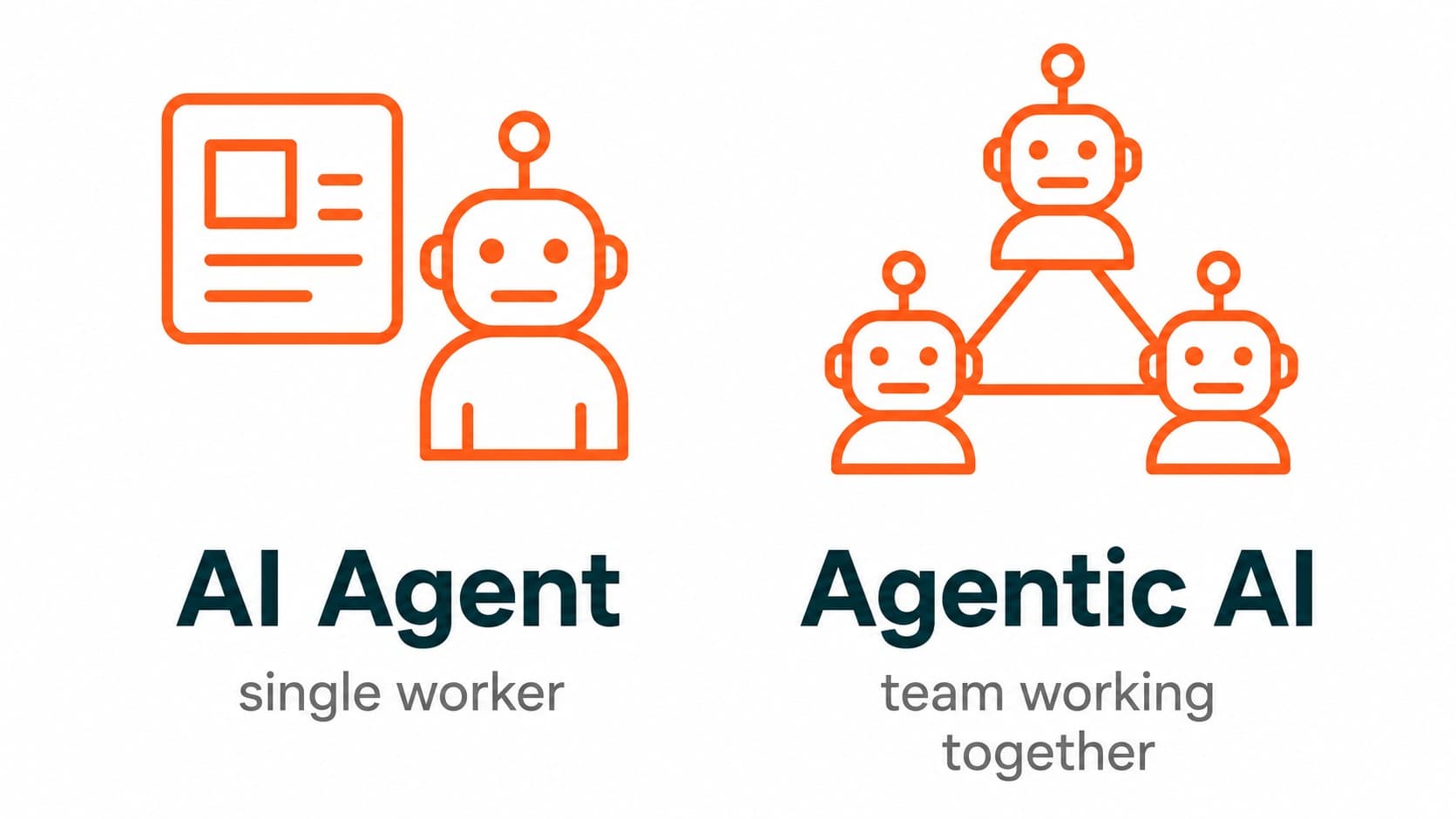 AI Agent vs Agentic AI: What Is the Difference?
